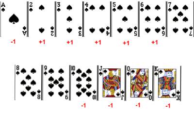 card counting