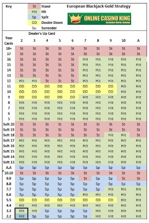 european blackjack gold strategy