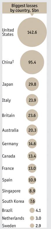 biggest gambling losses